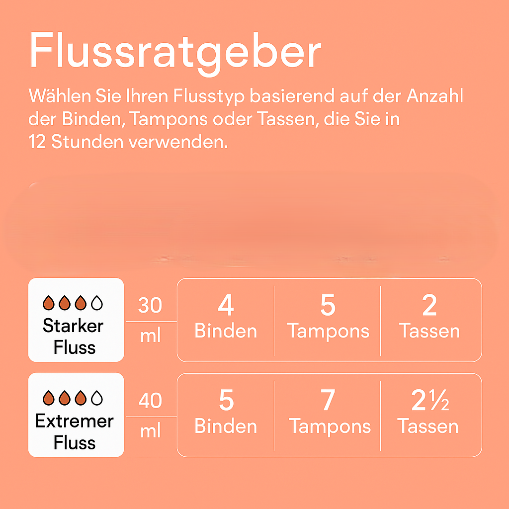 Sanliva Everyday Hero Periodenunterwäsche Karamellorange