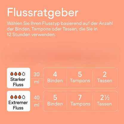 Sanliva Everyday Hero Periodenunterwäsche Karamellorange